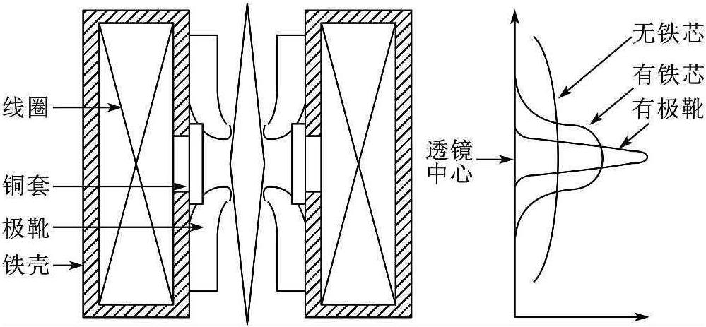 第六節(jié) 透射電子顯微鏡